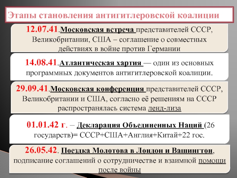 Антигитлеровская коалиция и кампания 1942 г на восточном фронте презентация