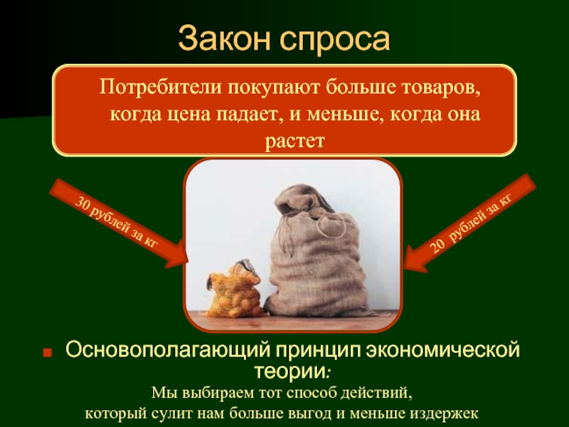 Спрос потребителя