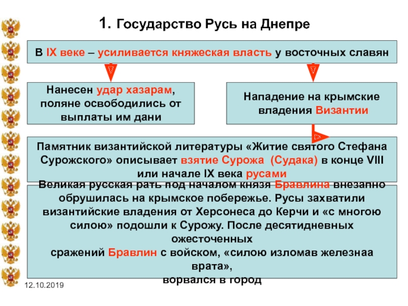 Как складывались взаимоотношения новых государств с русью. Княжеская власть. Государство Русь. Причины появления княжеской власти. Появление государства у восточных славян первые русские князья.