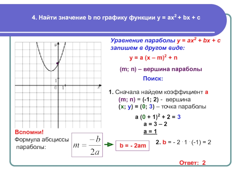 На рисунке изображен график у ах2 bx c