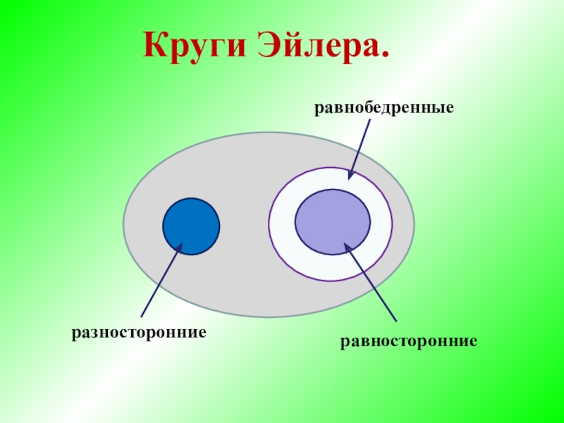 Изобразите с помощью. Равнобедренный и равносторонний треугольник круги Эйлера. Множество треугольников круги Эйлера. Равнобедренный треугольник и тупоугольный треугольники круги Эйлера. Множества круги Эйлера прямоугольный треугольник.