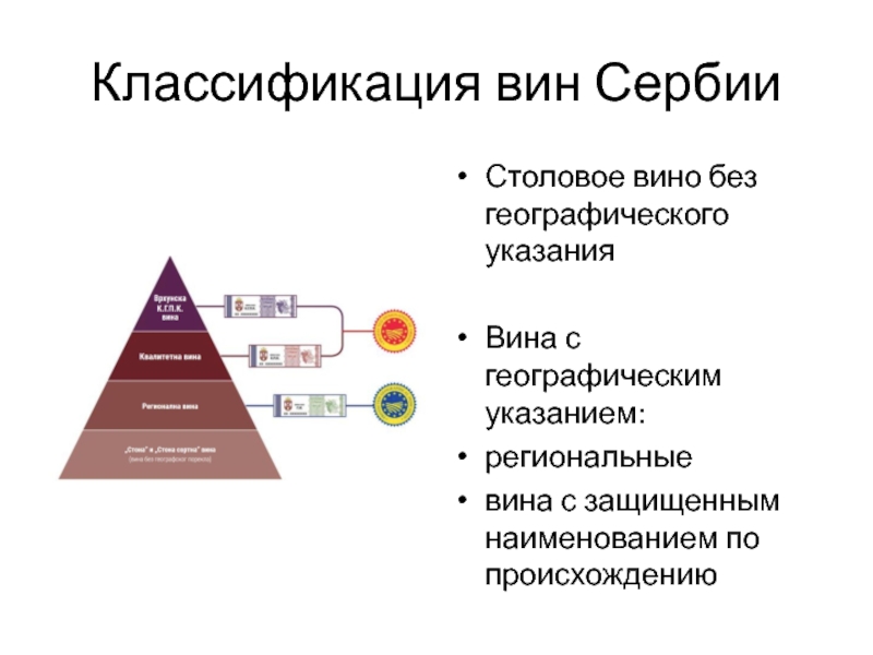 Классификация вины