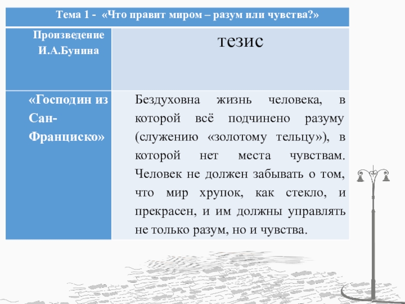 Итоговое сочинение чувства. Господин из Сан-Франциско темы сочинений. Тезис господин из Сан-Франциско. Тема произведения господин из Сан Франциско. Господин из Сан-Франциско сочинение.