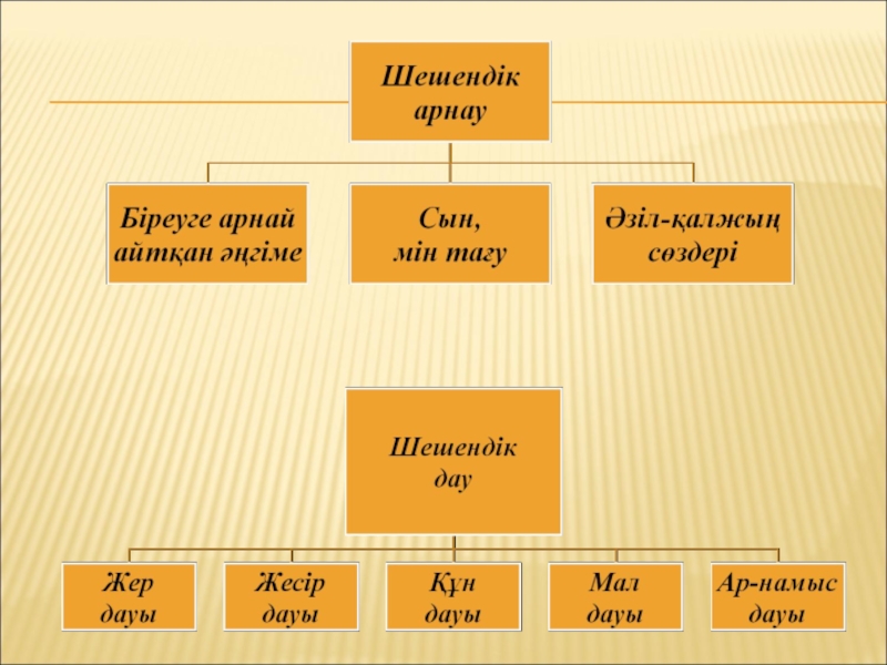 Ертегінің неше түрі бар