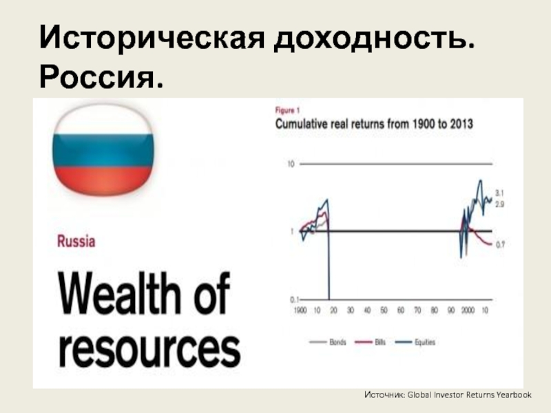 Историческая доходность