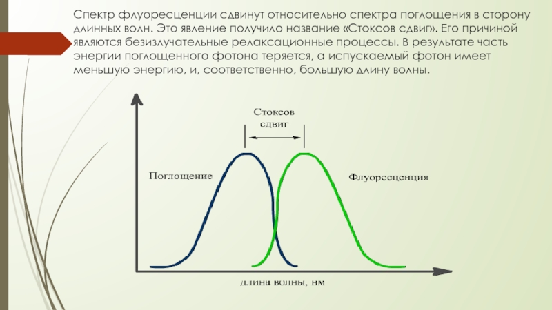 Явление получившее название