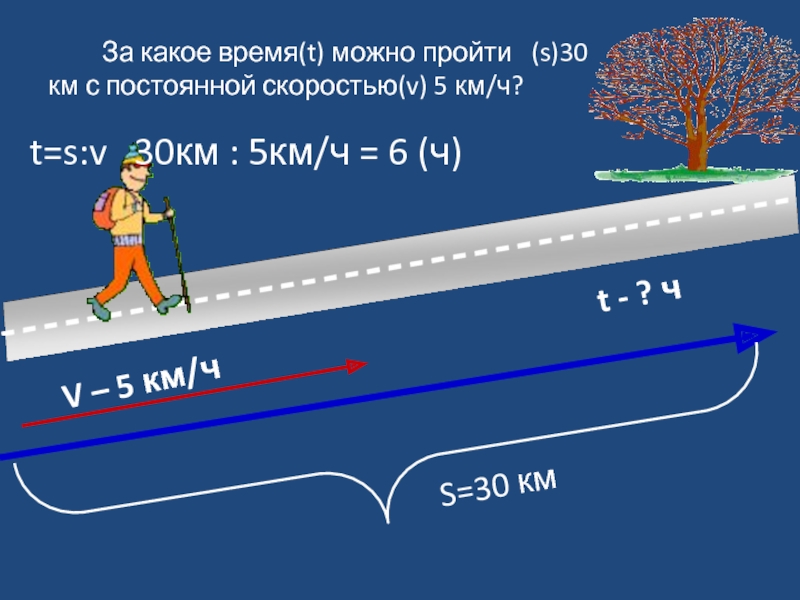 За какое время(t) можно пройти  (s)30 км с постоянной скоростью(v) 5