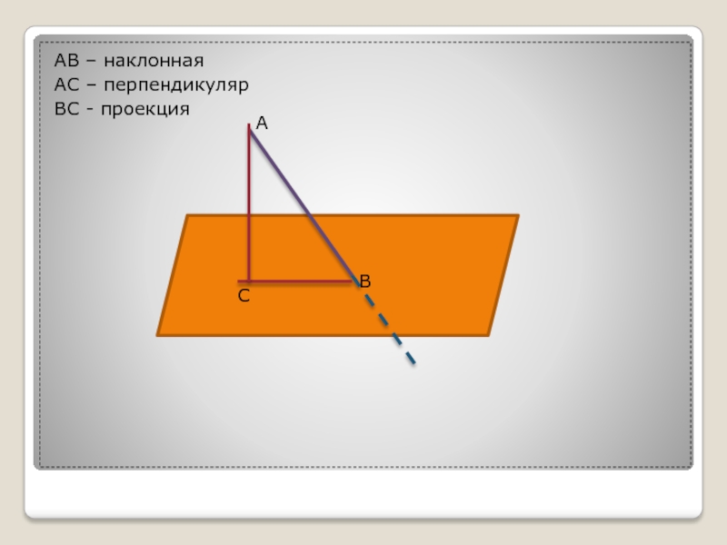 Наклонная 6. Наклонная проекция перпендикуляр. Ab Наклонная BC перпендикуляр AC проекция. АС-перпендикуляр, вс-Наклонная АВ-.... Аб перпендикуляр , АС Наклонная,вс проекция наклонной.