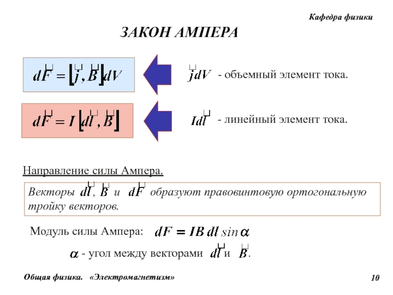 Работа силы ампера