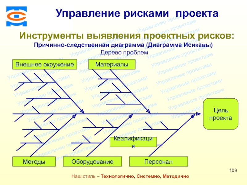 Диаграмма исикавы персонал