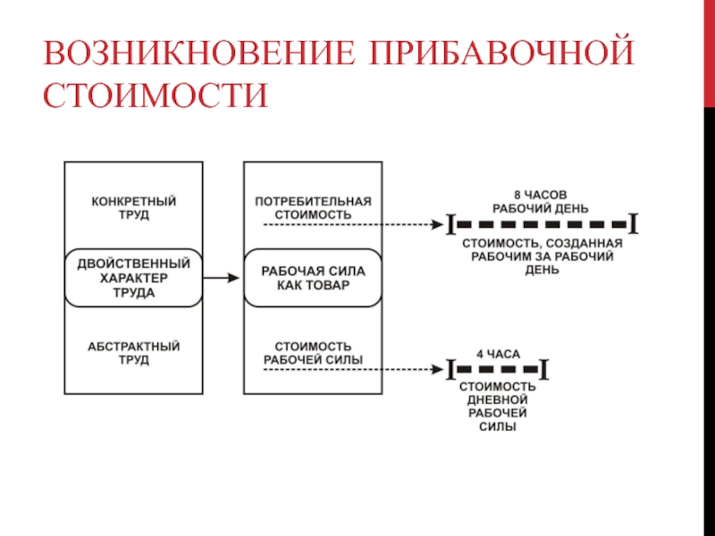 Производство абсолютной