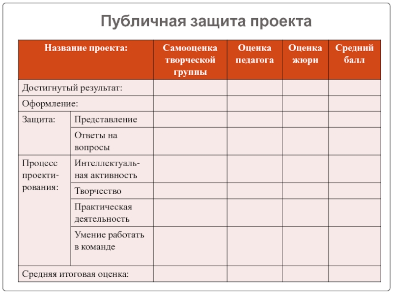 Самооценка творческий проект