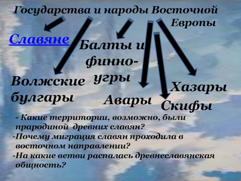 Страны и народы восточной европы презентация. Этносы Восточной Европы. Почему миграция славян проходила в Восточном направлении.