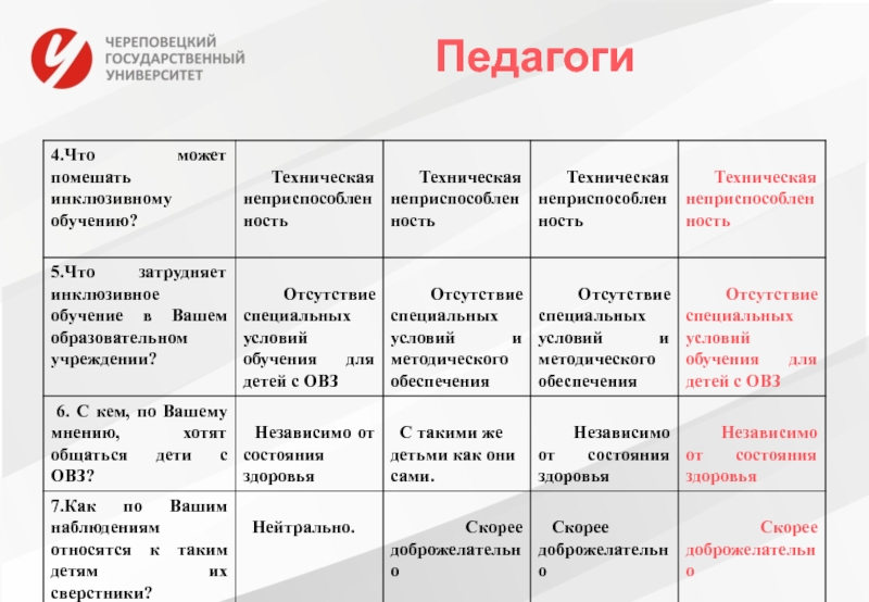 Презентация чгу череповец шаблон