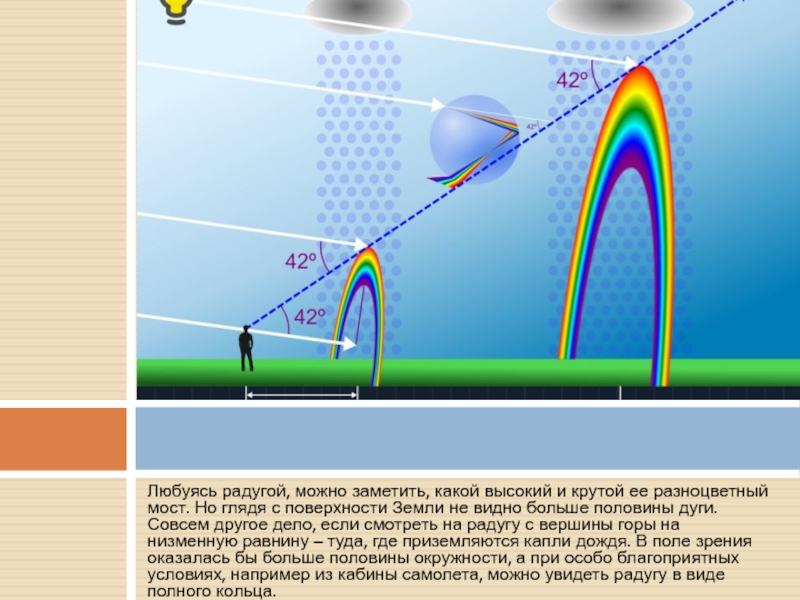 Где появляется радуга. Объяснить возникновение радуги. Условия возникновения радуги. Условия появления радуги. Радуга научное объяснение.