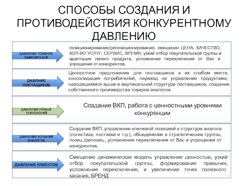 Метод предложений