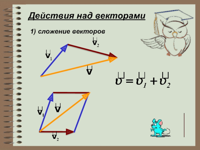 Действия с векторами