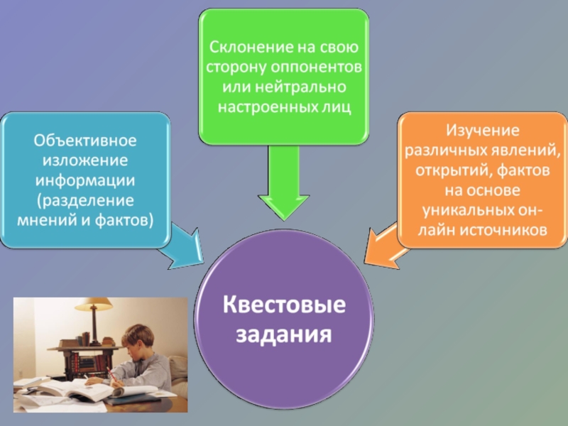 Преподавание социально гуманитарных дисциплин