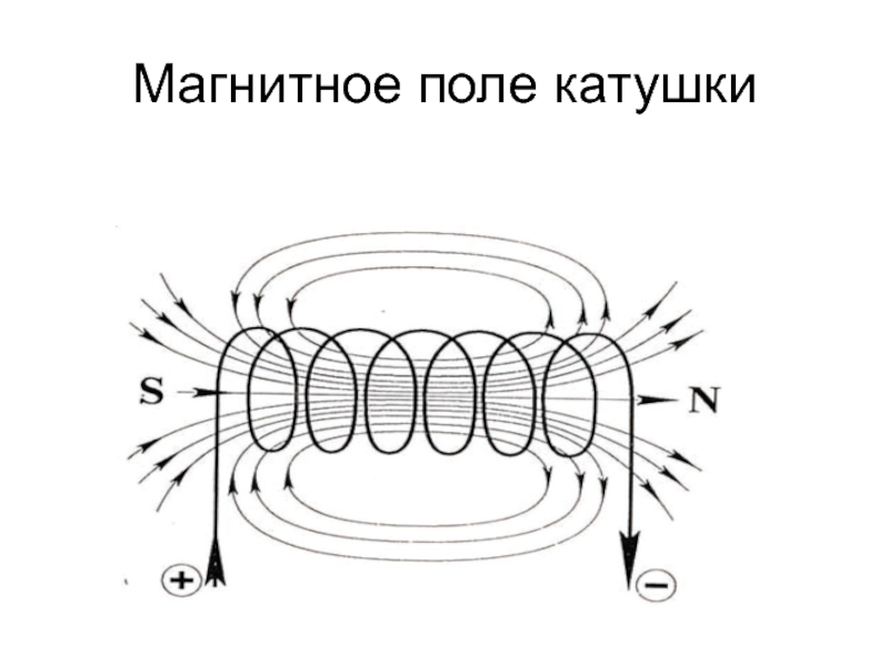 Какой полюс магнитной стрелки будет отталкиваться от правого конца катушки с током рисунок