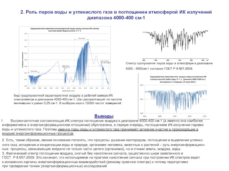 Поглощение жидкости