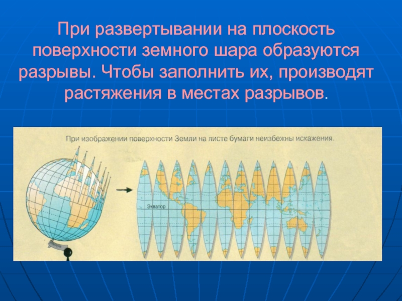 Как называют математические способы изображения на плоскости поверхности земного шара