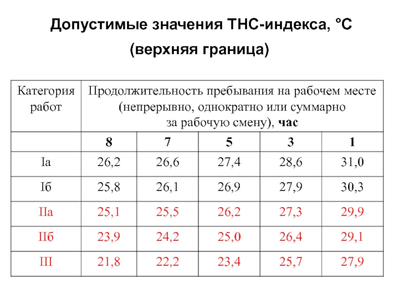 Тнс индекс