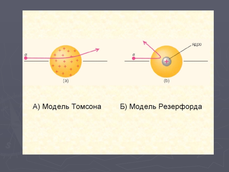 Планетарная модель томсона. Модель Томсона модель Резерфорда. Модель атома Томсона и Резерфорда. Модель Томсона и Резерфорда рисунок. Модель атома Томсона и Резерфорда различия.