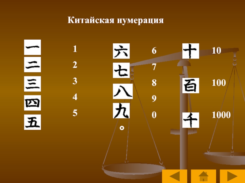 Китайская нумерация сообщение. Нумерация древнего Китая. Китайская система счисления. Система счисления древнего Китая. Китайская система счета.