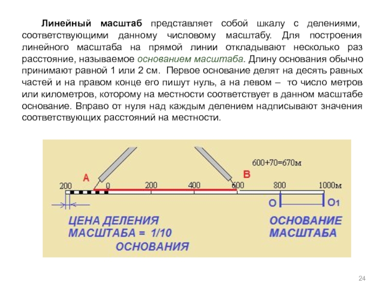 Линейный масштаб это