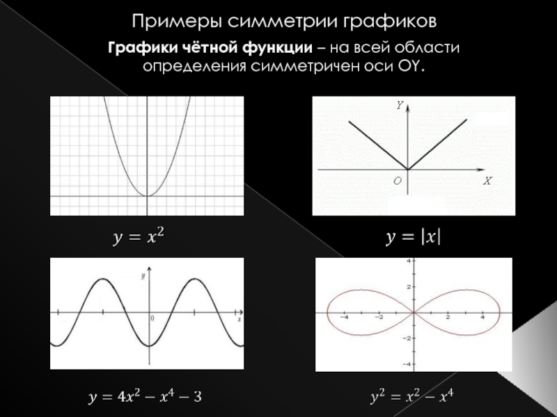 Симметрия в алгебре проект