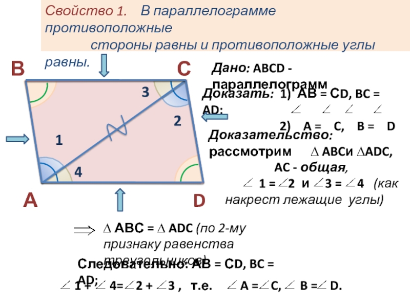 Равны противоположные