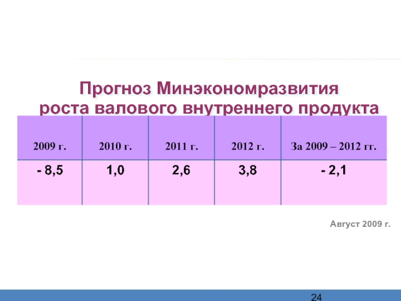 Условия роста внп