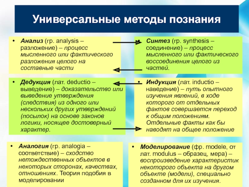 Методы научного познания план