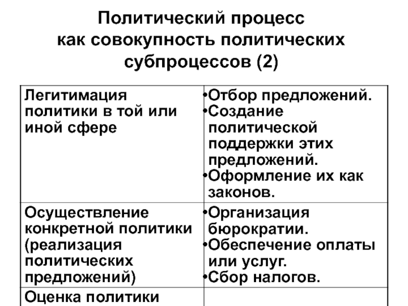 Совокупность политических