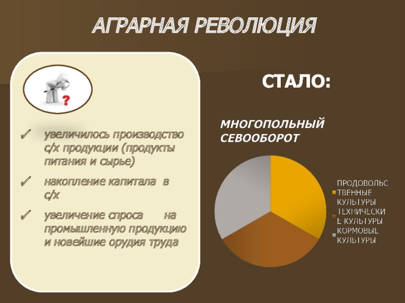 Аграрная революция в англии привела к