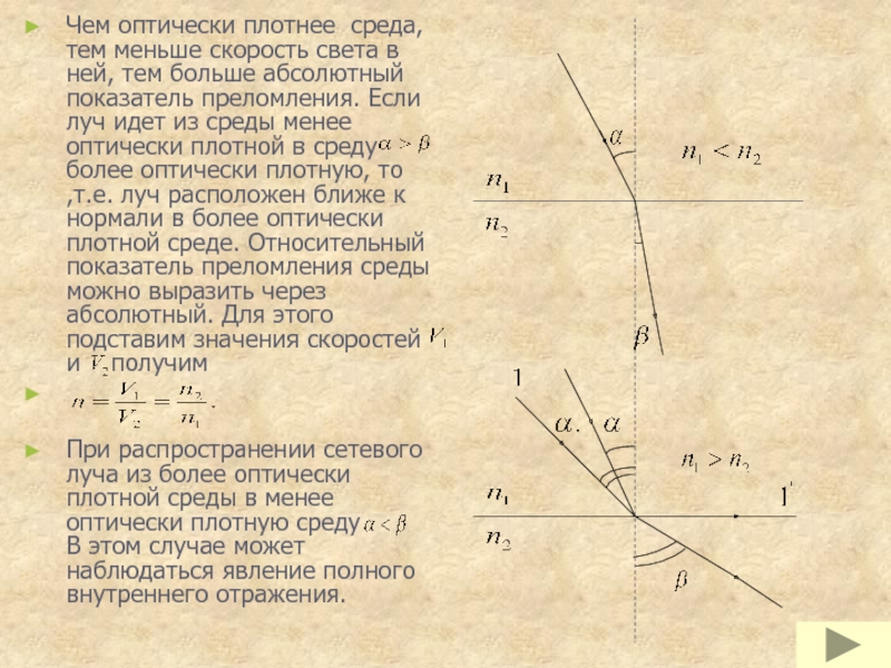 По рисунку 1 определите какая среда 1 или 2 является