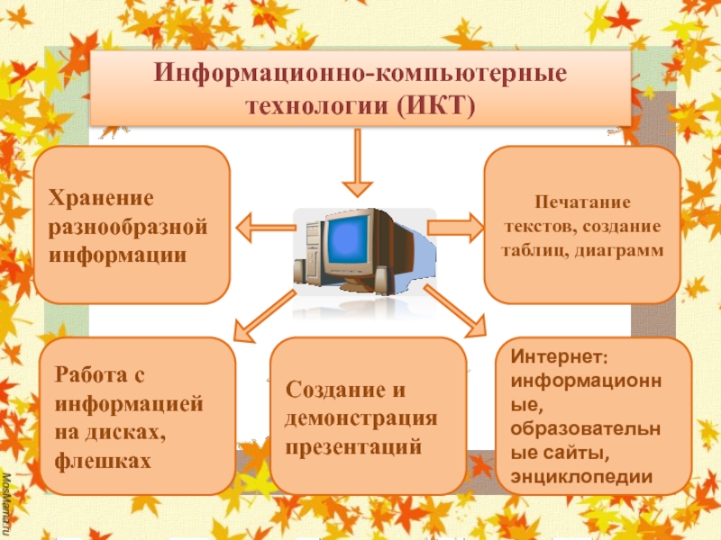 Компьютер технология 1 класс школа россии презентация