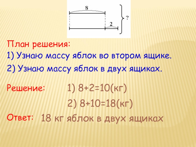 Решение задач в два действия 2 класс презентация школа россии