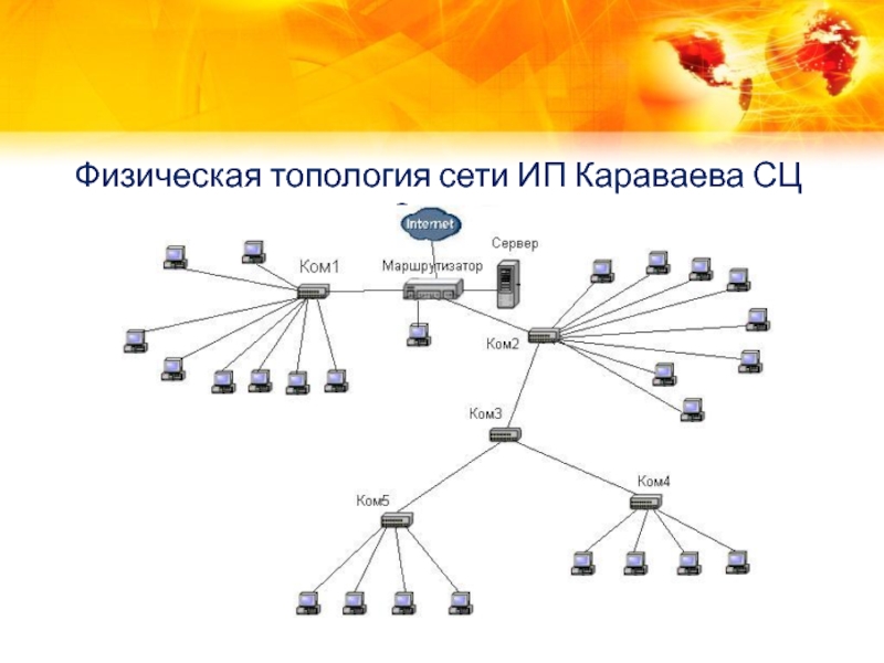 Проект топологии сети