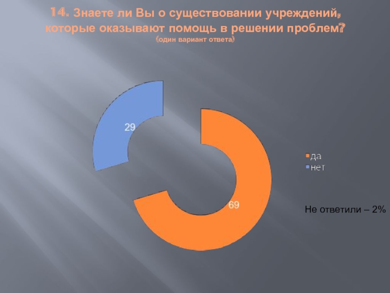 Зная 14. Знают об существовании.