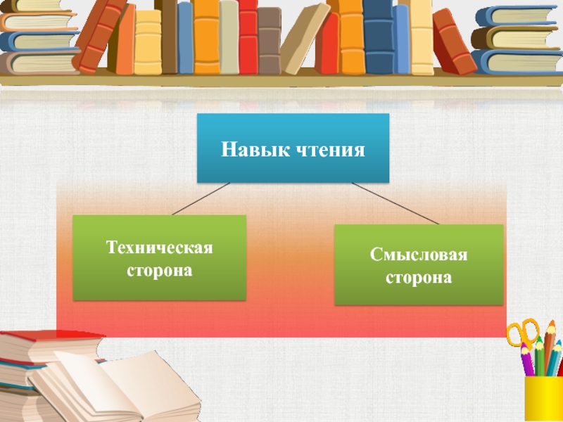 Навык чтения. Смысловая и техническая стороны чтения. Смысловая сторона чтения это. Техническая сторона чтения. Стороны навыка чтения.