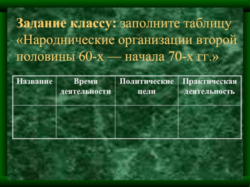 Таблица направления в идеологии народничества