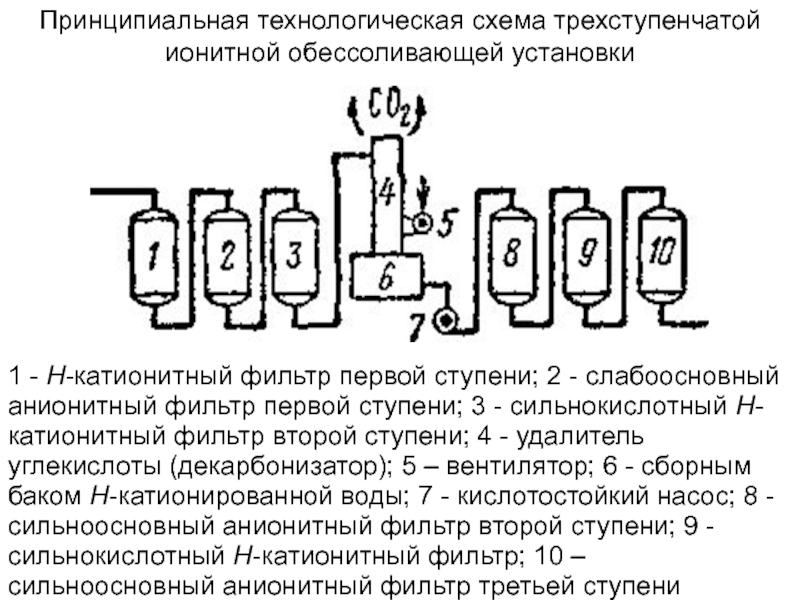 Принципиальная схема обессоливающей установки