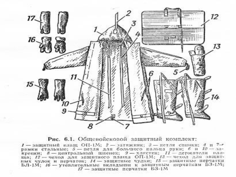 Элементы л 1. Плащ ОЗК ОБЖ. Общевойсковой защитный комплект БЖД. ОЗК плащ схема. Защитный костюм ОЗК рисунок.