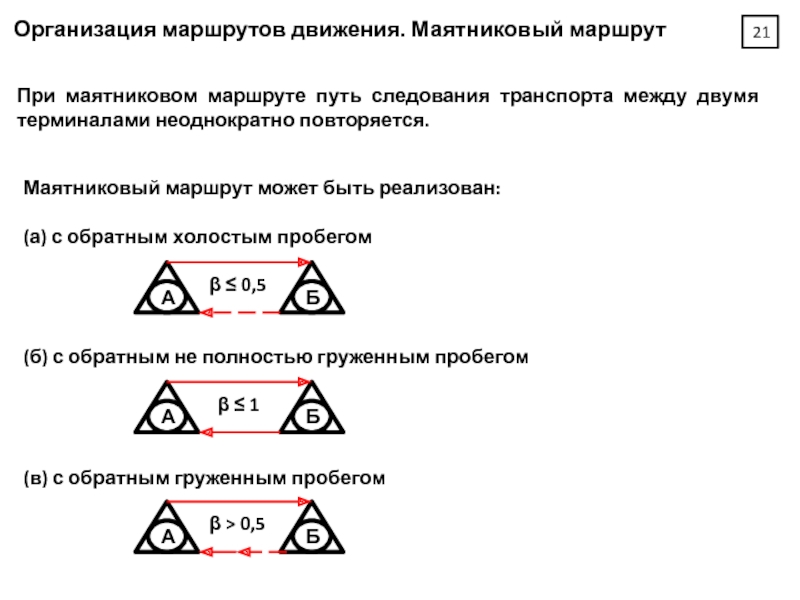 Организация маршрутов