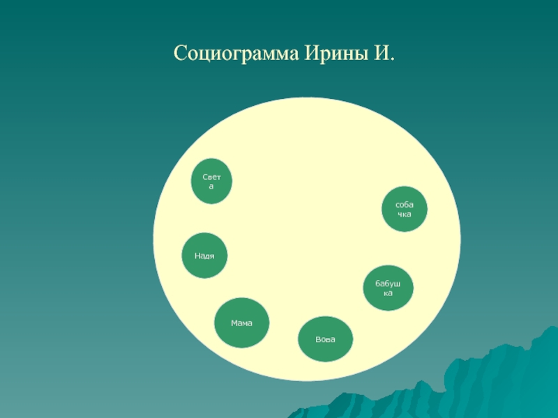 Социальный практикум. Социограмма картинка. Социограмма интернет магазина. Социограмма в маркетинге. Любовь социограмма.