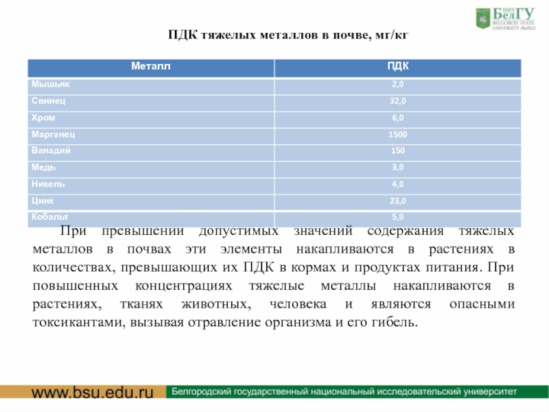 Пдк в почве. ПДК ионов тяжелых металлов. Предельно допустимая концентрация тяжелых металлов в почве. ПДК тяжелых металлов в почве. Содержание тяжелых металлов в почве ПДК.