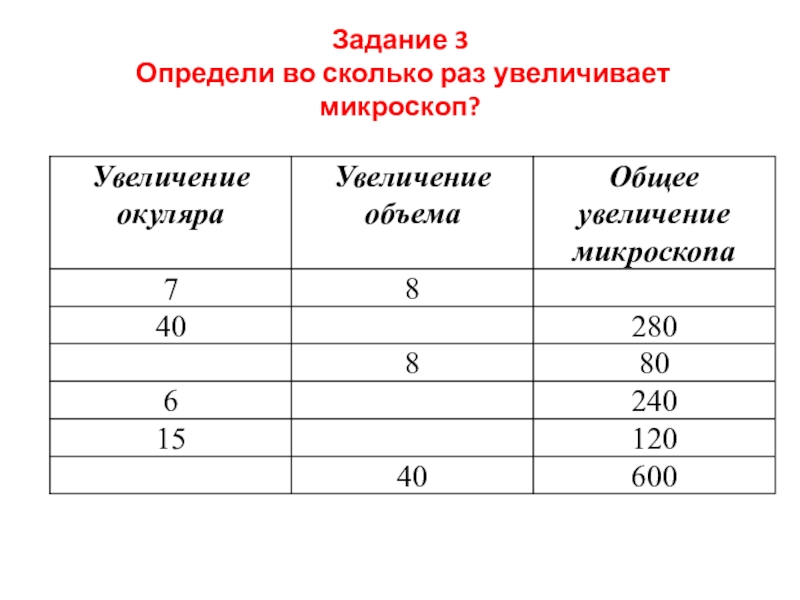 Во сколько раз увеличивает микроскоп