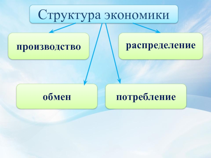 Что такое экономика. Структура экономики. Назначение и структура экономики. Экономическая структура. Структура экономики кратко.