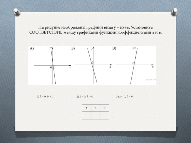 Соответствие между графиками функции и коэффициентами